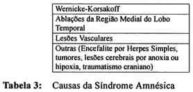 MemÃ³ria humana: aspectos clÃ­nicos e modulaÃ§Ã£o por estados afetivos